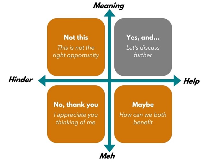 Figure 1: Authentic Integrity